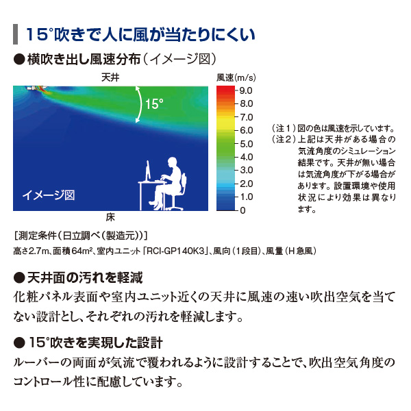 RCI-GP50RSH9
