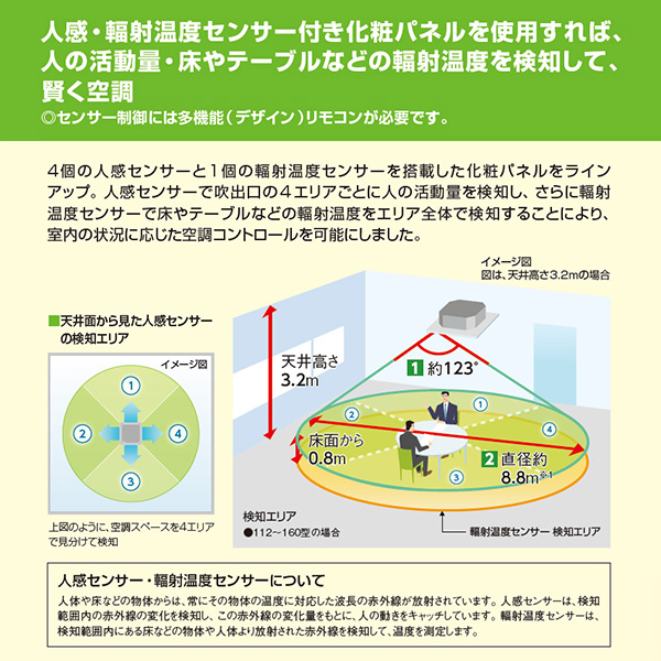 RCI-GP50RSH9