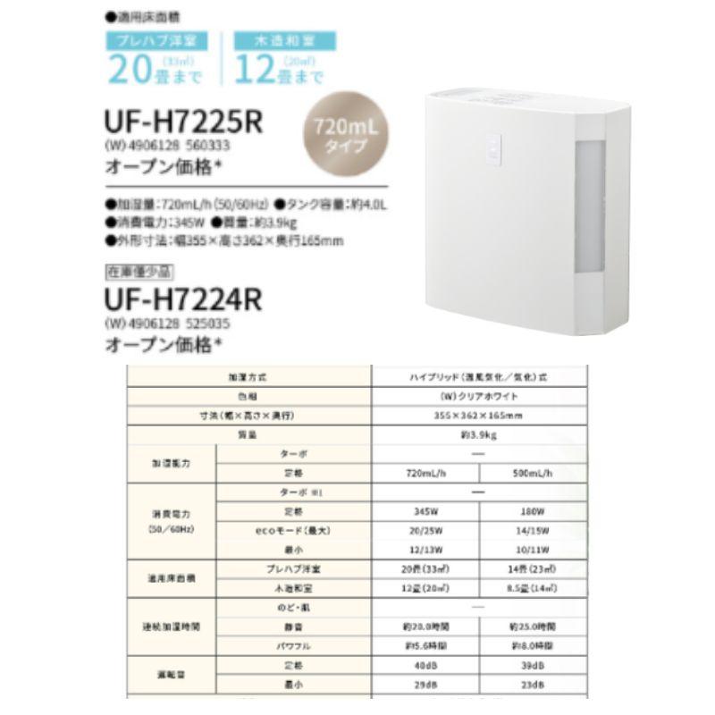 UF-H7225R-W