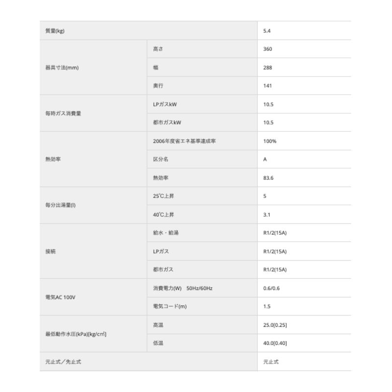 PH-5BNHK-13A PH-5BNHK-LP