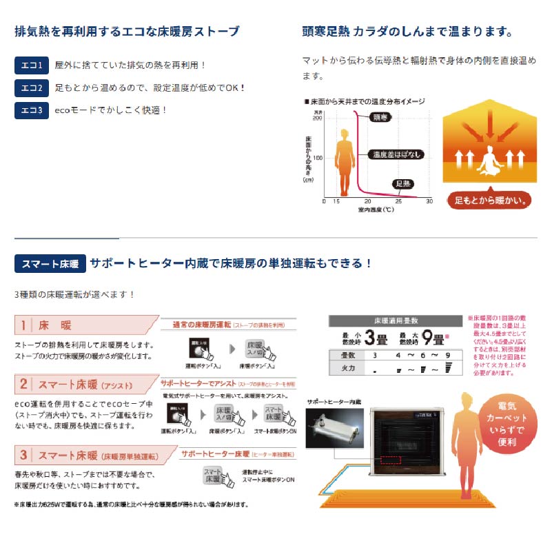 UH-FIR7026-W