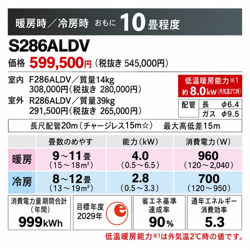S286ALDV