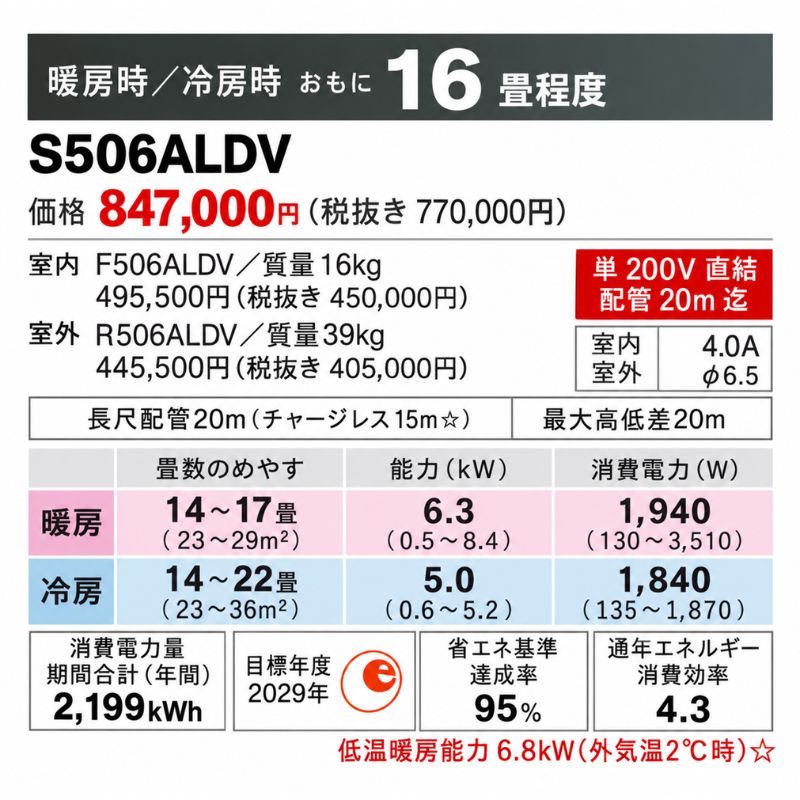 S506ALDV