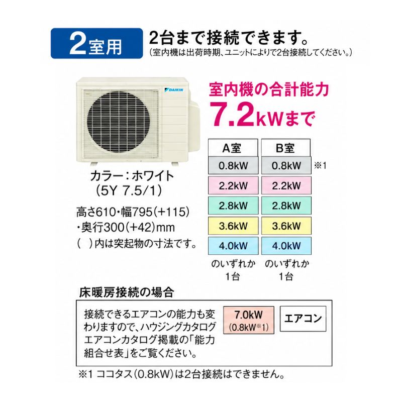 2M605AV
