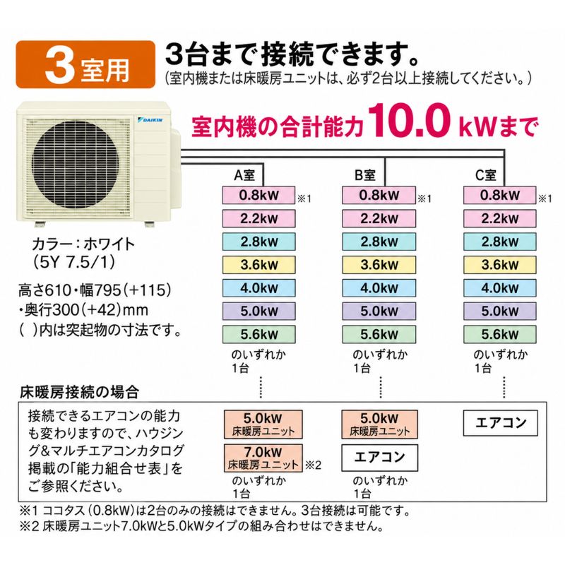 3M685AV