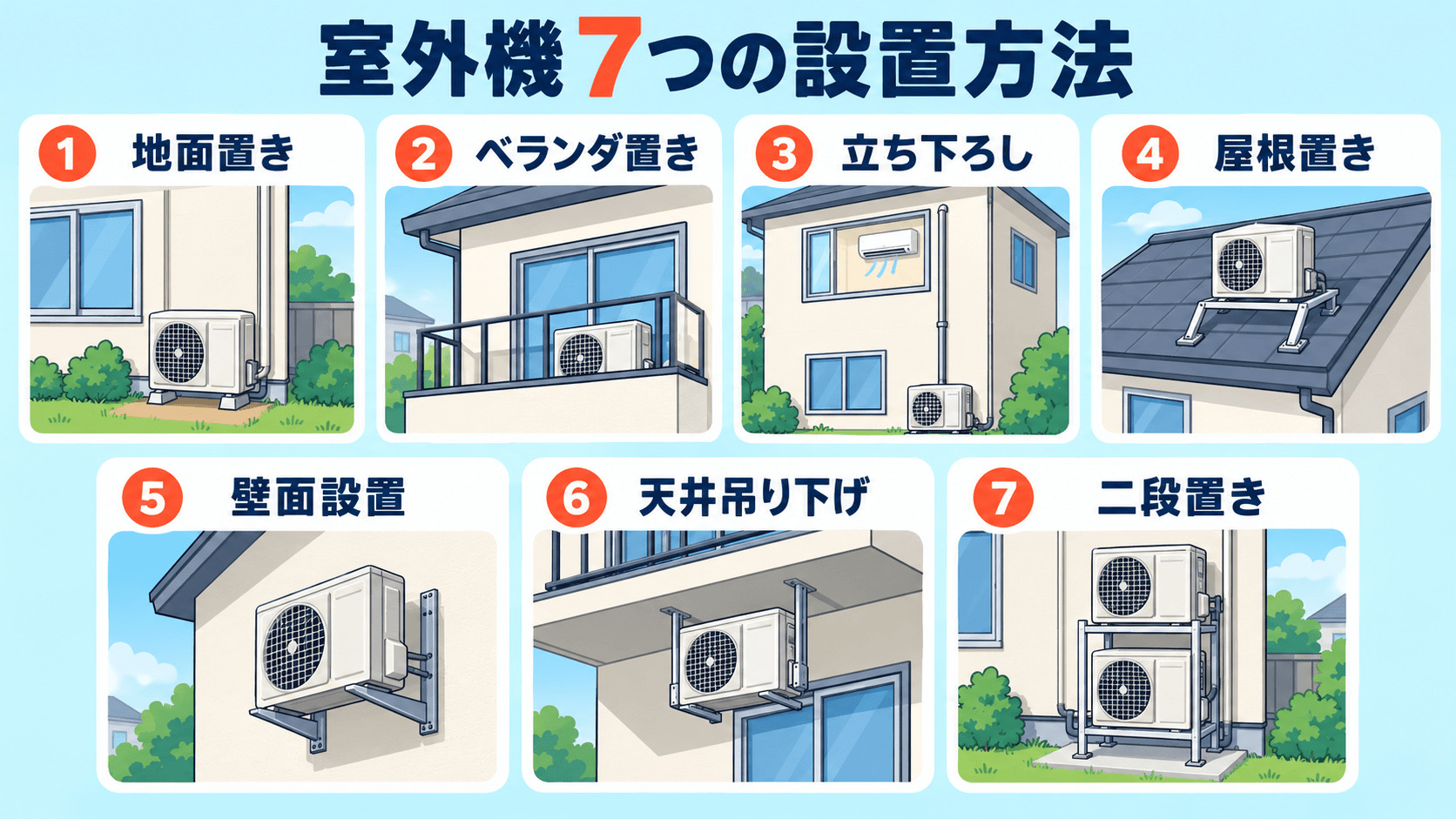 室外機の7つの設置方法